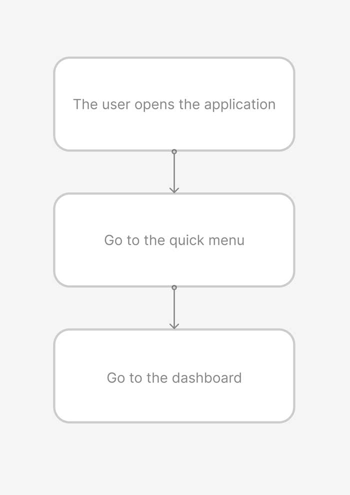 PNMDigi Karyawan Revamp Flow