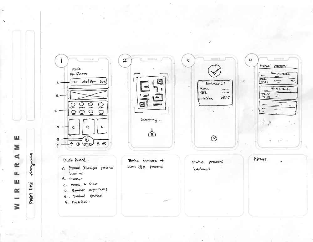 Wireframe design of PNMDigi Karyawan App